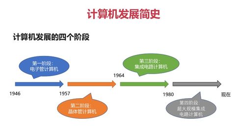 計算機組成原理概述篇在安全防范工程中的應(yīng)用
